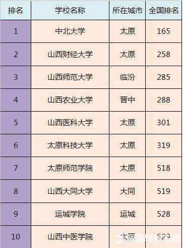 全国各省市最好的二本院校排名，预计填报二本的家长及学生注意!