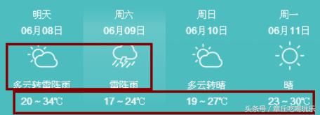 雷雨+7级大风很快到，连下3天！气温直降11℃!可以喘口凉气儿了…