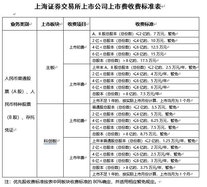 科创板上市公司怎么样