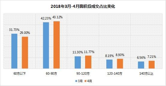 9639套!涨幅17.46%!杭州4月二手房成交量创新高!这类房源成交亮眼