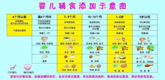 美国网站推荐的10大婴儿辅食,排名第一的竟然