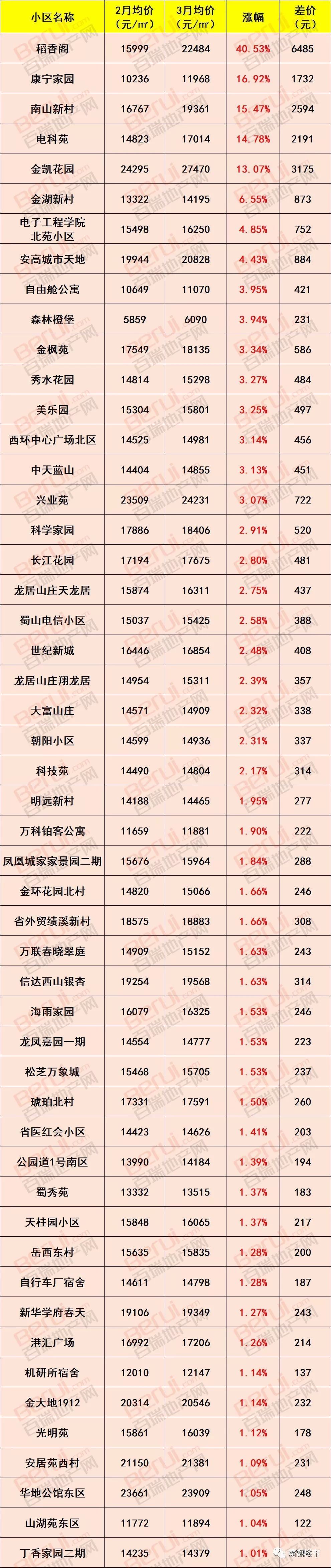 合肥公积金最新消息，要买房的赶紧看!合肥1000个小区最新房价出