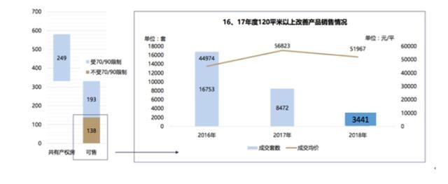 2018年这三类房子，闭眼买，准没错！