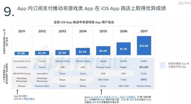 App Store是如何用十年时间改变世界的？