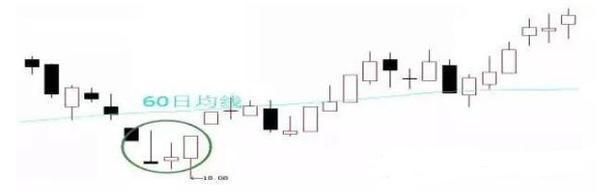 一眼洞穿庄家洗盘伎俩,一旦熟练运用,招招直击涨停大牛股!