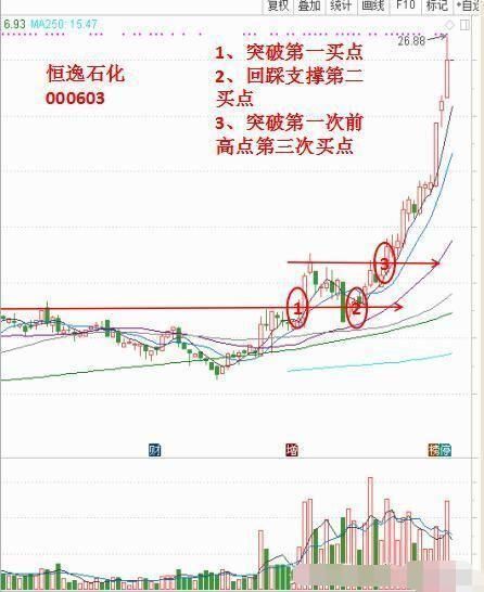 中国股市极其精辟的选股公式，出手就是潜力强势股