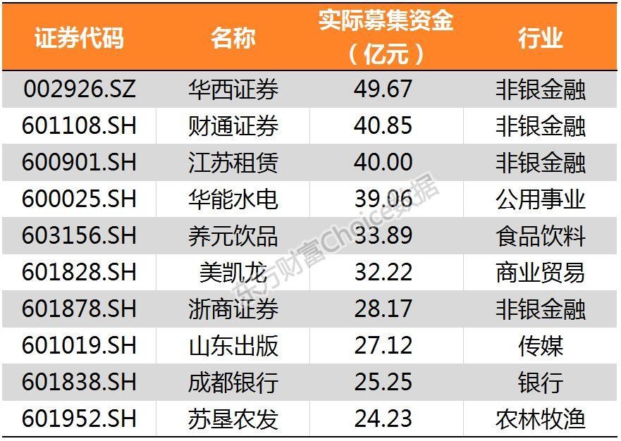 鸡年收官!28张图纵览A股全貌!