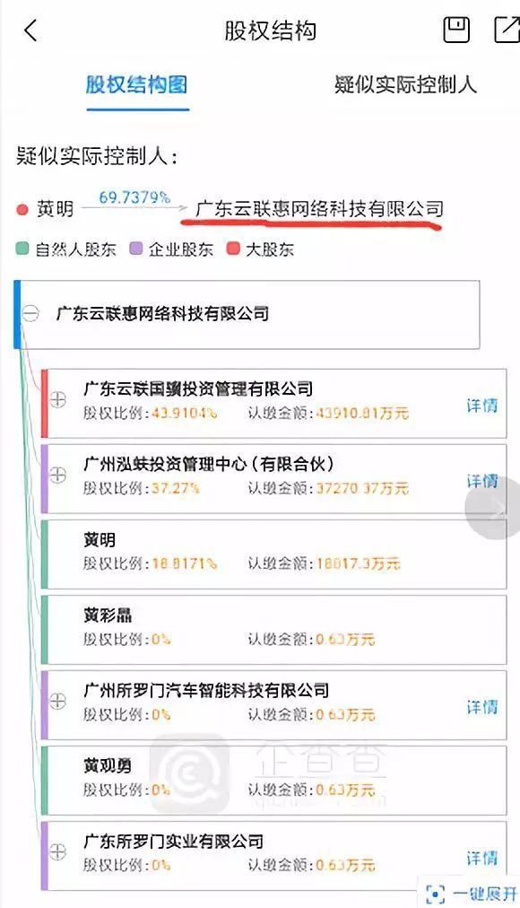 揭秘:这个巨无霸的理财骗局，是如何骗了2000万人的?