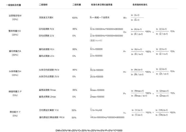 谁是最有实力、最花心思、最具成就的券商公众号? 1月\＂券商金榜