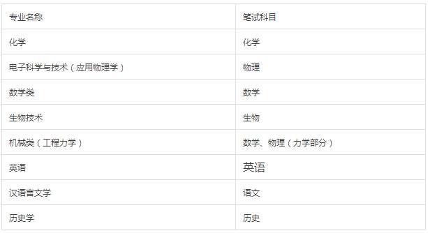 自招资讯|湖南大学2018年自主招生报考指南--