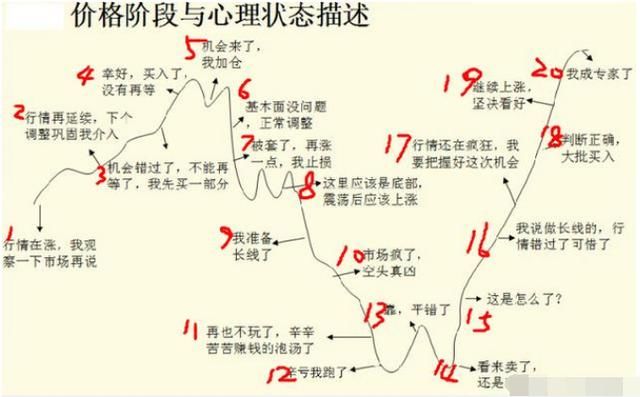 中国股市“自杀时代”来临!谁能拯救被逼上“绝路”的散户?