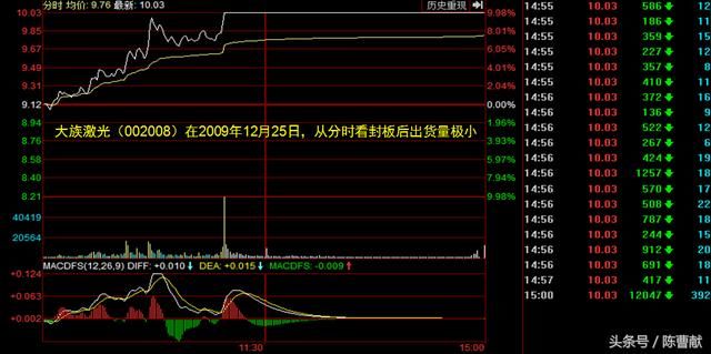 如何判定涨停板的强度？没看懂就追涨，小心变追尾！