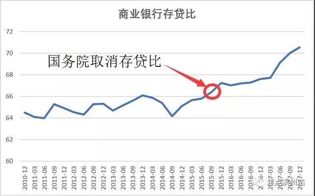 小城市滨州 房价为什么涨的飞起?