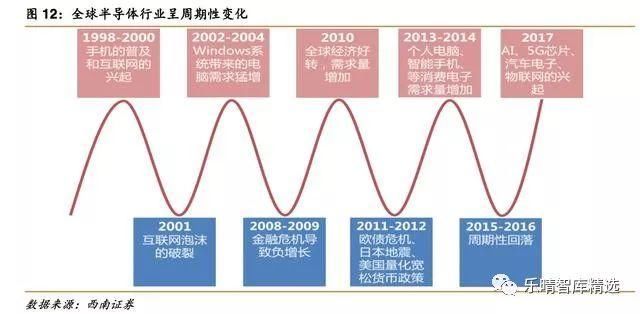 泛半导体深度报告:行业重回景气周期,上游设备