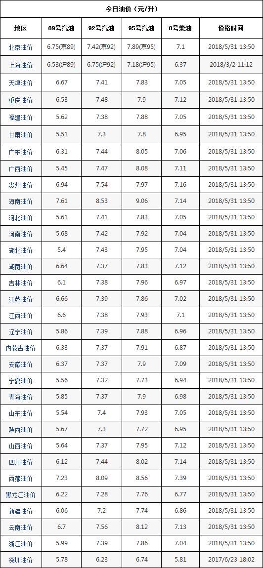 油价预计下调140元\/吨，文末附今日油价