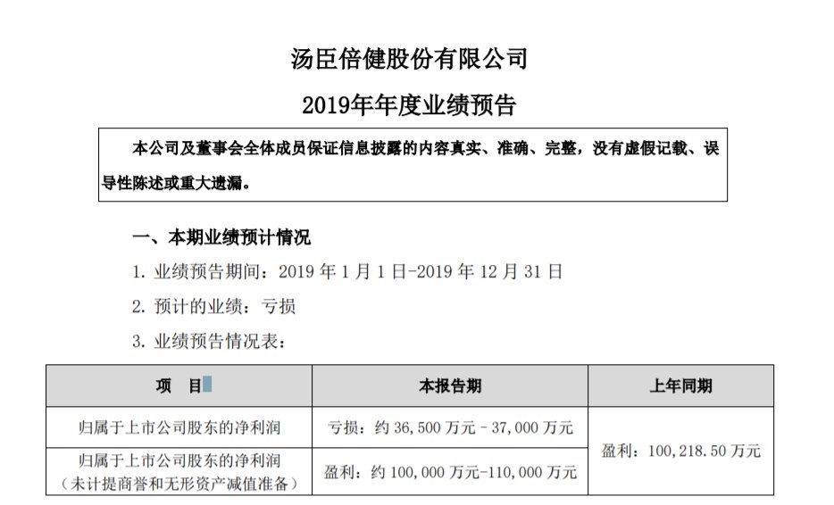 汤臣倍健收购澳洲品牌