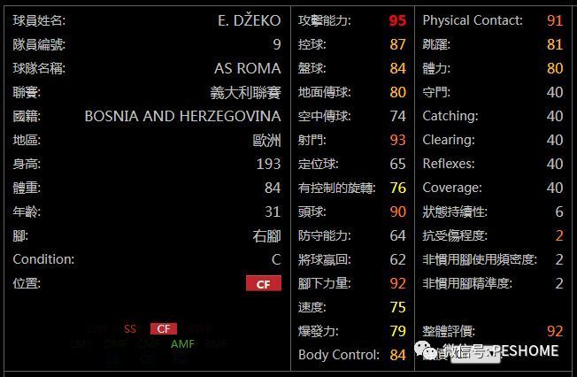 重磅!实况足球手游版当前88名黑球60级总评排