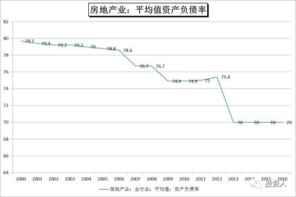 惊人!万科负债1万多亿，中国房企的负债率究竟有多高?