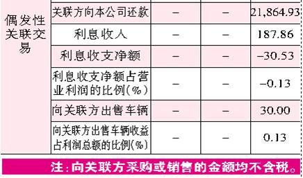 叁益科技\＂购、销、存\＂数据异常 \＂一股独大\＂风险难以回避