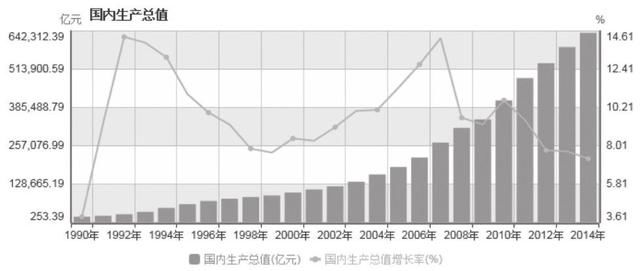 2021年我国gdp总值_近几年我国gdp数据图(2)