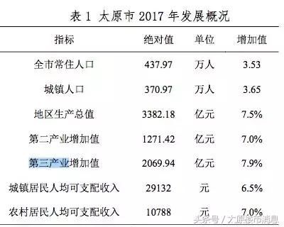 农村人口增长率_农村人口增长 年增长率(2)