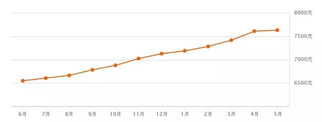 乌鲁木齐5月多个小区房价出炉！快看看你家房子是涨了还是跌了？