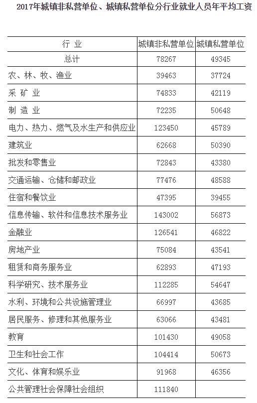 最新!江苏13市平均工资出炉，南京人1年工资9万8全省第一