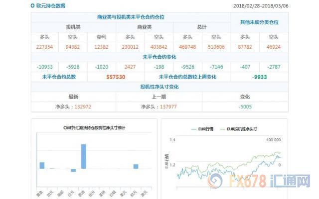 CFTC持仓解读:日元看空意愿降温、原油看多意愿降温