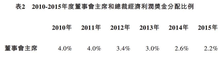 他被誉为地产界“马云”，本坐拥百亿，却7年拿6451万惨淡离场！