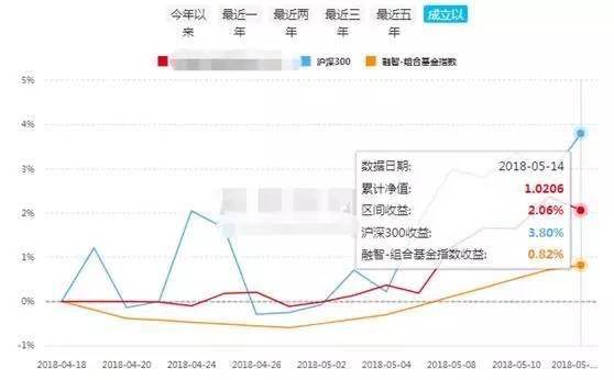 大卖百亿！一次打包王亚伟、高云程、裘国根等一堆大佬！