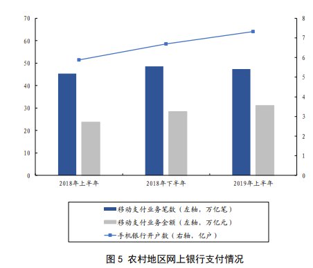 2019年中国几次降准