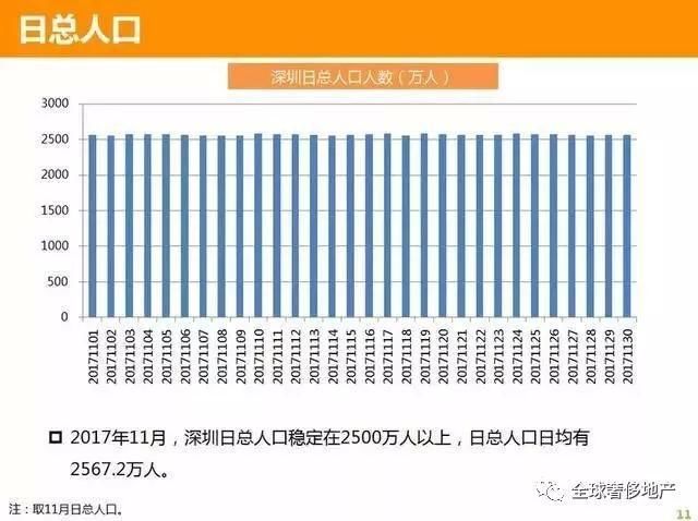 深圳房价其实没那么贵，你买的一半是稀缺，一半是不得已