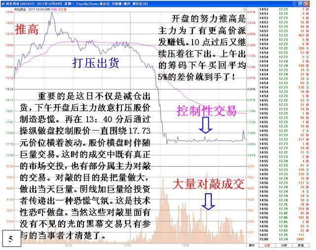 金牌操盘手的成功经验分享--15年坚持只用20日均线选股，赚翻天