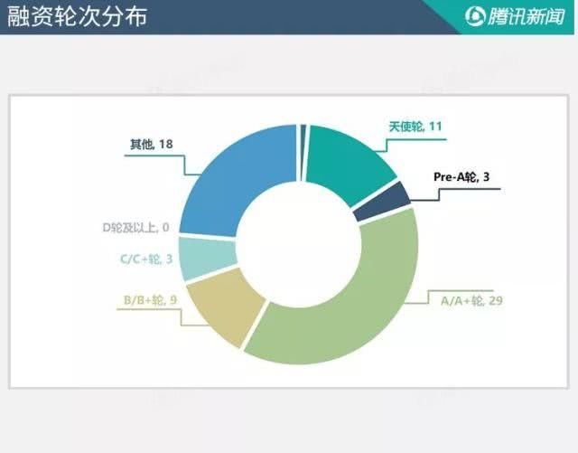 互联网项目融资