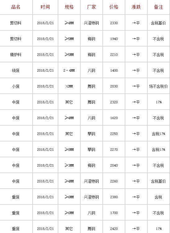 稳!稳!稳!21日废钢市场罕见现象，厂商集体兴奋