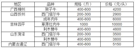 2018年，养牛行情如何？能赚钱吗？