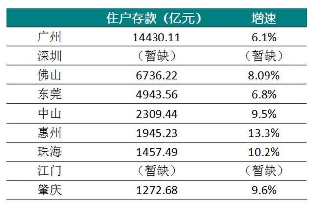 人均 存款余额_银行存款余额图片(2)