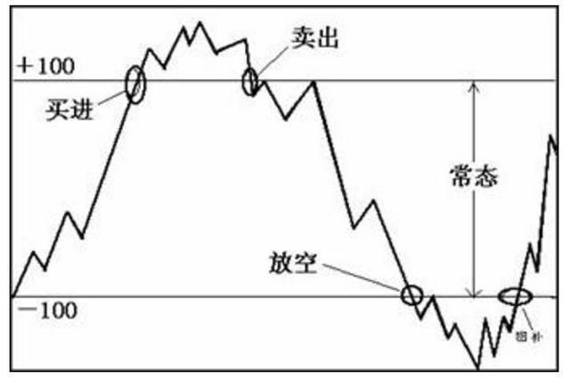 上海女教授自爆：“CCI”黄金指标，只要领悟，股市就是娶款机