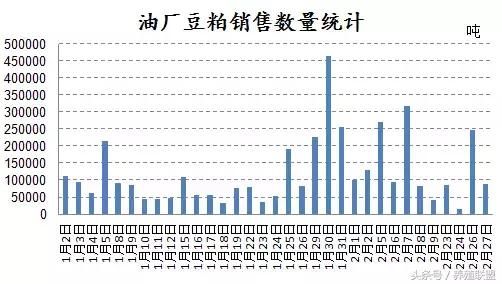 豆粕已涨300！是否将再现2016年的涨势？