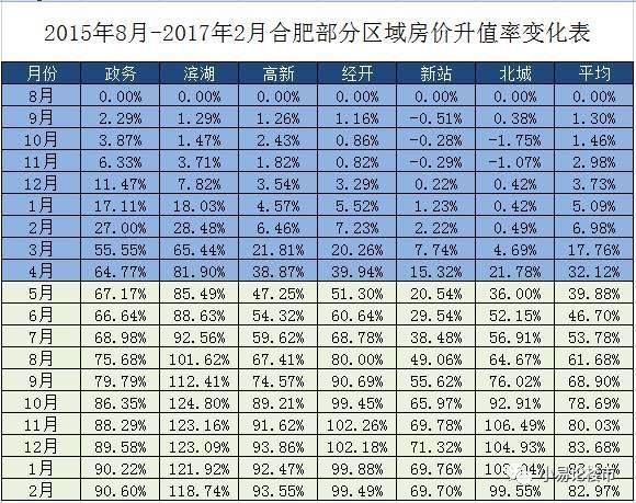 在合肥没有不能买的房子，只有不能买的价格