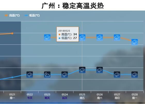 5.21冷空气要走了，华南和福建的高热谁来解救?答案是它