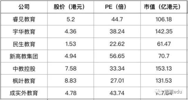 12起并购，超33亿金额，港股民办教育机构掀起并购潮