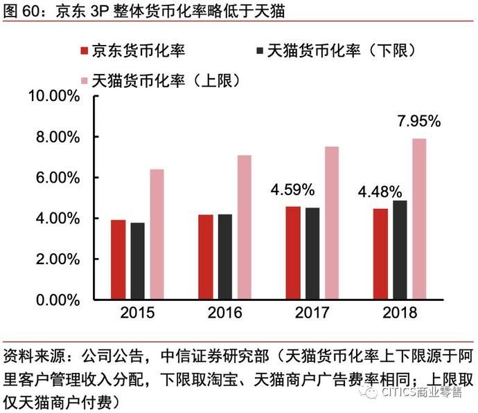 一号店和京东的关系
