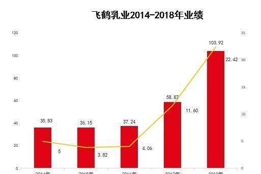 2019年飞鹤奶粉