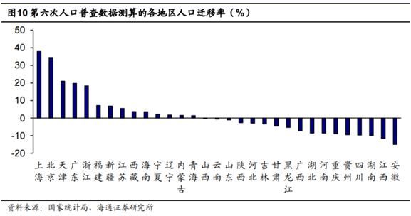 春节返乡潮来了？回家置业的朋友请理性选择！