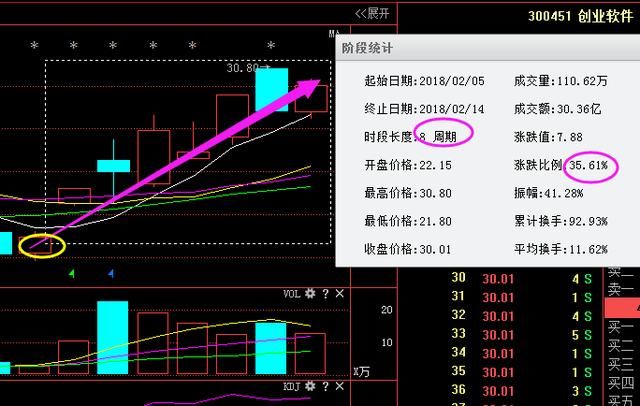 A股永不亏损的黄金定律：“七不买三不卖”，句句经典，堪称金玉