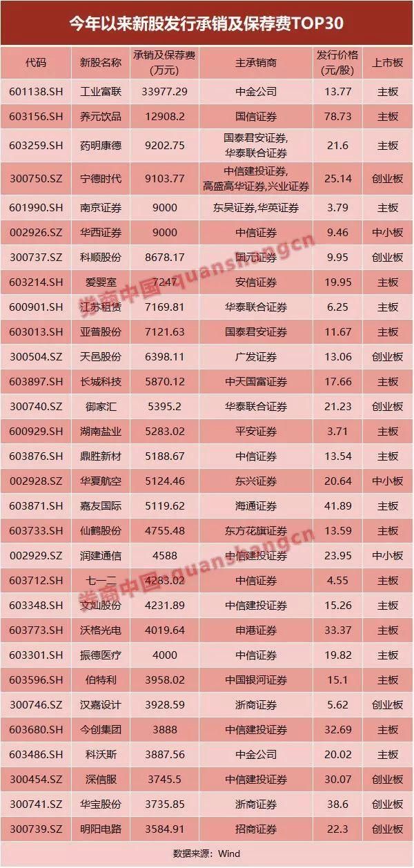 15个涨停还未开板，上只独角兽中一签已赚近11万!明天打新第三只