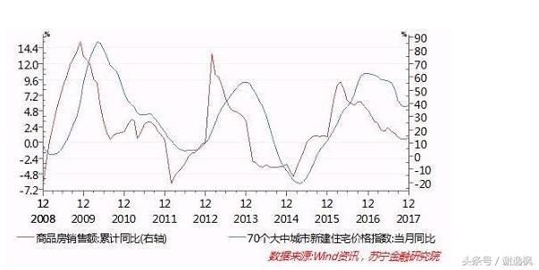 谢逸枫：又爱又恨的夜壶！2018年中国经济离不开房地产！