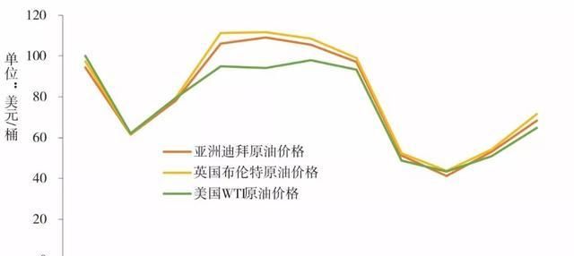中国的发展趋势十年