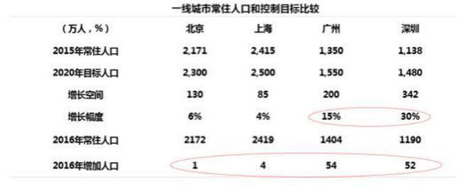 大湾区房价摁得住?为何建议你快上车